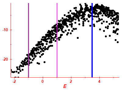 Strength function log